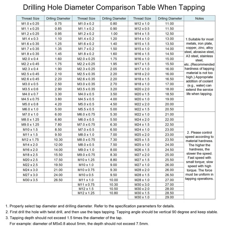 sourcing map Metric Thread Tap M14 x 2 H2 Nitride