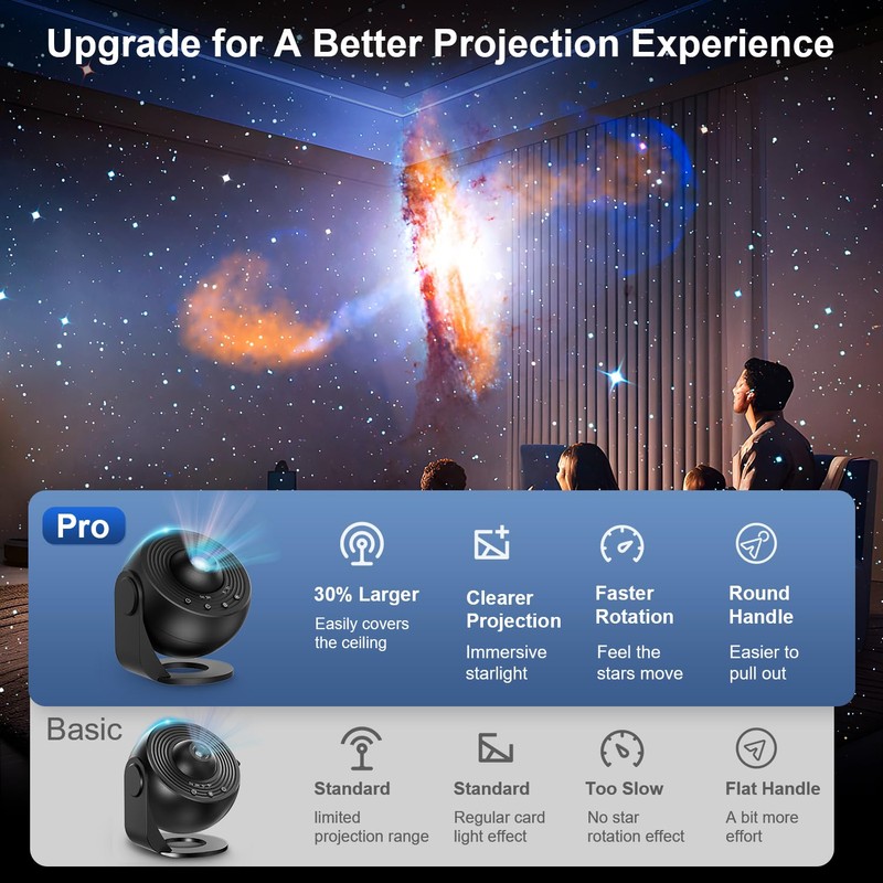 Planetarium Projector for Bedroom, 13 in 1 Galaxy Star Projector
