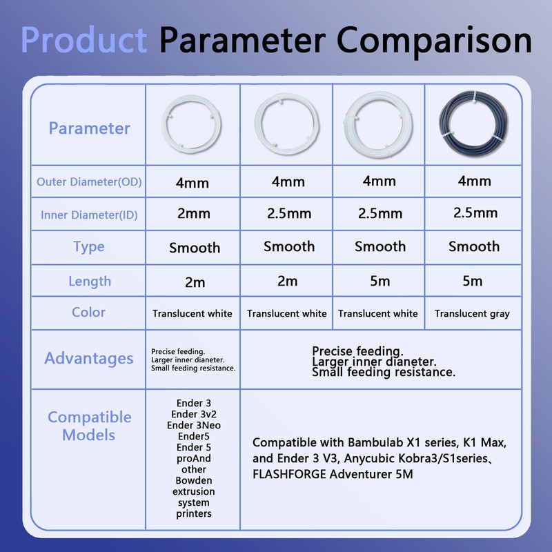 PTFE Tube Kit, 2.5mm ID×4mm OD, 5M/16.4ft, Compatible with Bambu