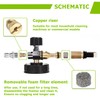 EPLZON 1.1 mm Foam Cannon Orifice Nozzle and Foam Maker