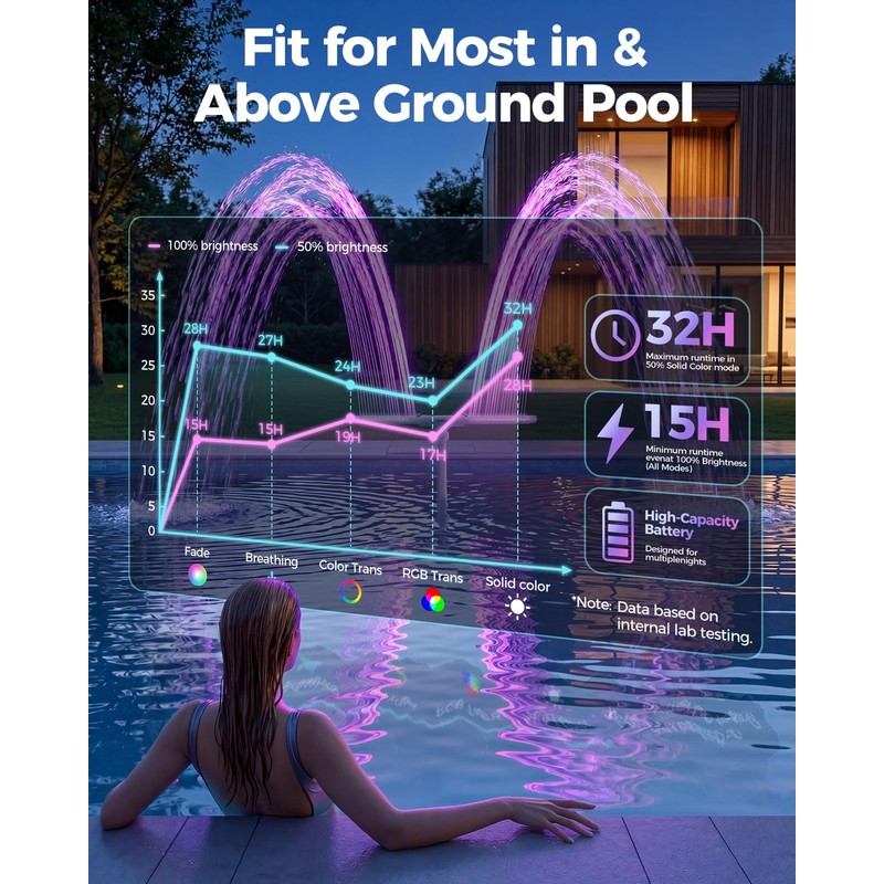Solar Pool Fountain with Lights, Dual-Head Adjustable Spray, Timer