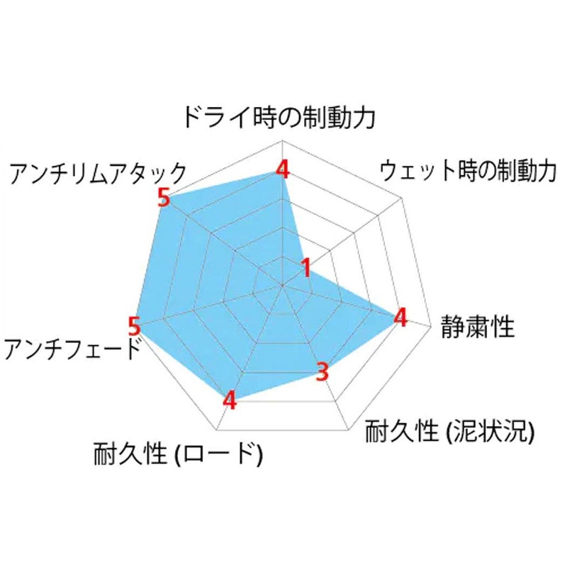 Shimano Uni Bremsschuhträger R55c+1 Bremsbelag, schwarz, One Size