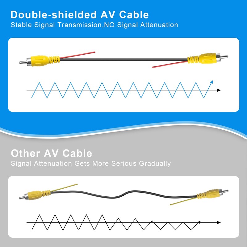 WEUASTE Premium Backup Camera RCA Cables, Car Reverse Camera Cable