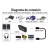 GOMITA Adaptador De Vídeo Hdmi Para Ngc/n64/snes/sfc 1080p