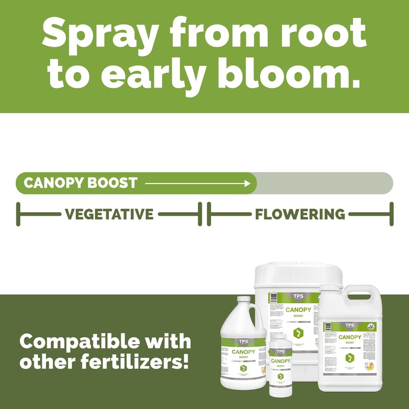 TPS NUTRIENTS Canopy Boost Foliar Spray for All Plants, Boosts