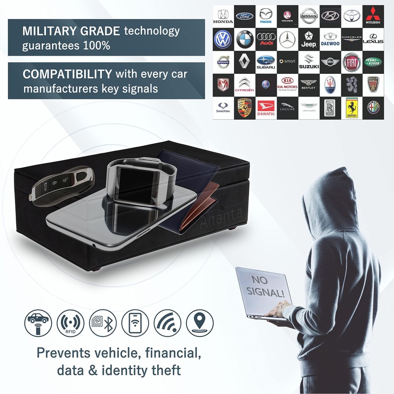 Ananta Faraday Box for Car Keys – Military-Grade RFID Blocking