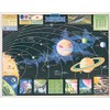 Historic Pictoric Map : Solar System 1958, Universal map of