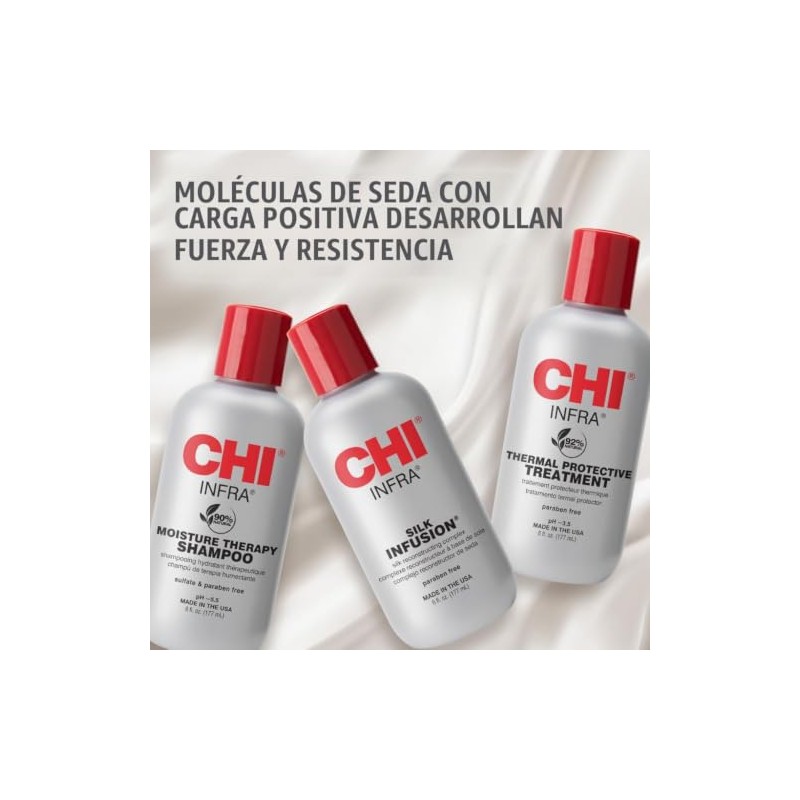 CHI Thermal Care Kit