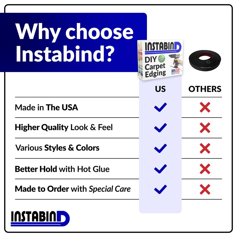 Instabind 54 ft Roll Premium Carpet Edge Binding – Regular