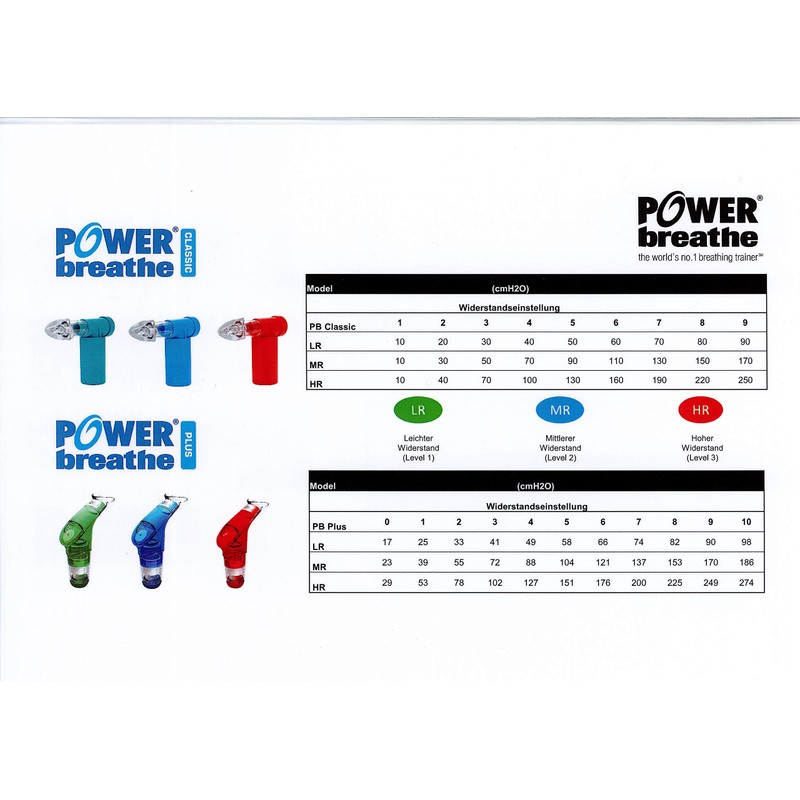 POWERBREATHE Classic Wellness Light Resistance