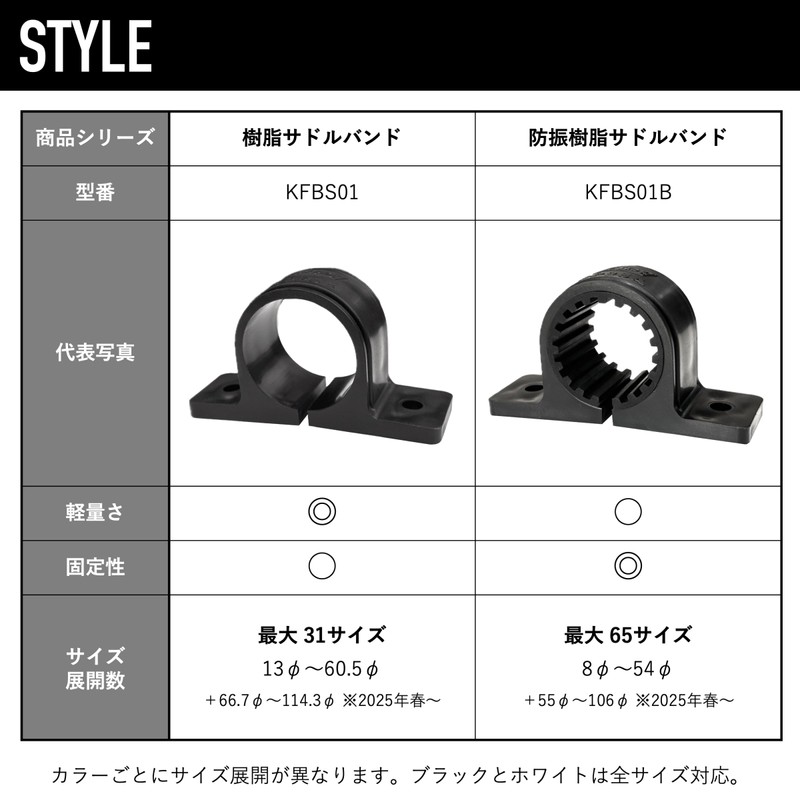 Kouei KFBS01B-1105 Vibration Proof Resin Saddle Band, 0.7 inch (18
