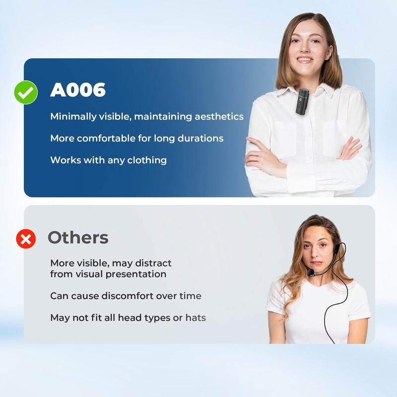 Voice Amplifier with Wireless Lapel Microphone for Teachers