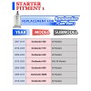 Motorsupermarkets Starter for Can-Am Bombardier Outlander 1000 All Models 2012-2023