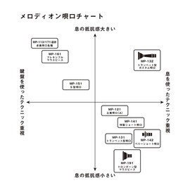 Suzuki Suzuki Chicago Harmonica merodyion Trombone Mouthpiece MP – 191