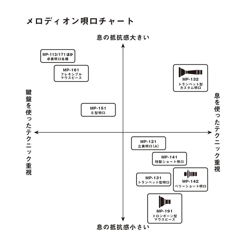 Suzuki Suzuki Chicago Harmonica merodyion Trombone Mouthpiece MP – 191