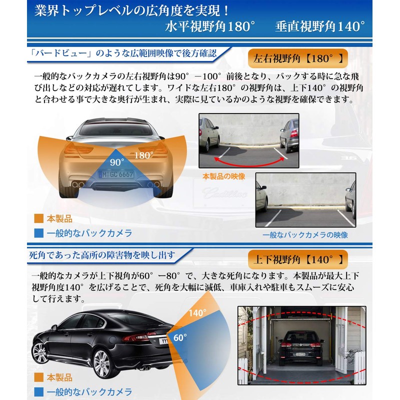 URVOLAX Rear View Camera, 180° Horizontal, 140° Vertical Vision, 258°
