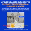 Atojet Premium Filter Showerhead Designed With Korea's Luxury Beauty Philosophy