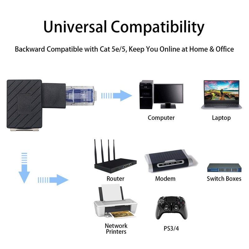 Duttek - Adaptador Ethernet de 90 grados, en ángulo recto,