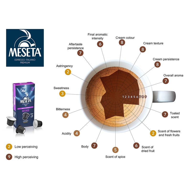 100 Nespresso Compatible Meseta Intenso Coffee Capsules 100 Capsules of