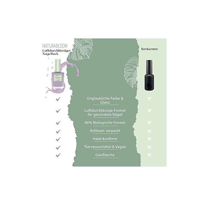 Nail Polish Quick Drying Purple (Lilac Delight) - Natural Nail