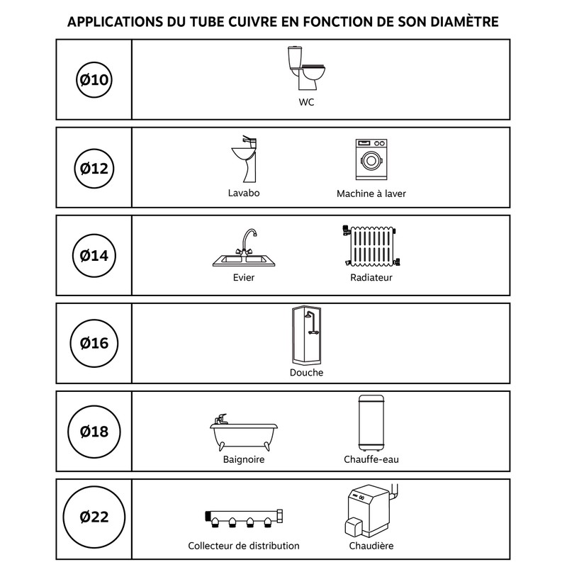 SOMATHERM FOR YOU - Compression connection made of brass for