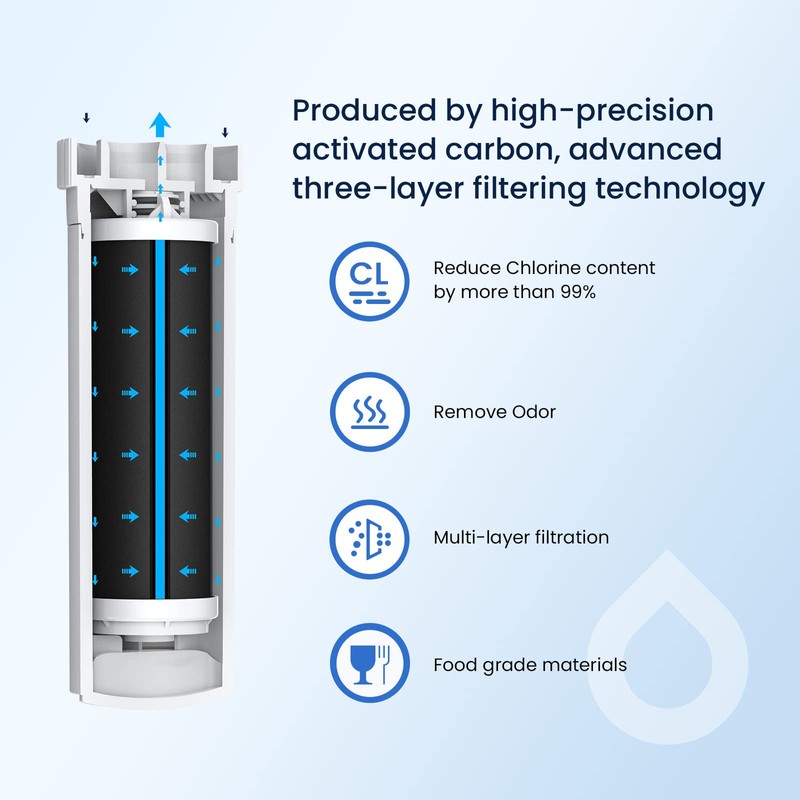 GLACIER FRESH XWF Replacement For GE XWF Refrigerator Water Filter