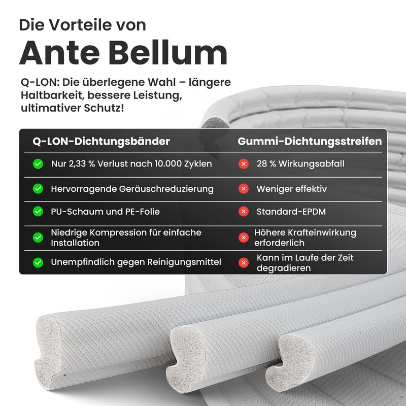 Ante Bellum Q-Lon Draught Excluder Window Sealing Tape - Insulating