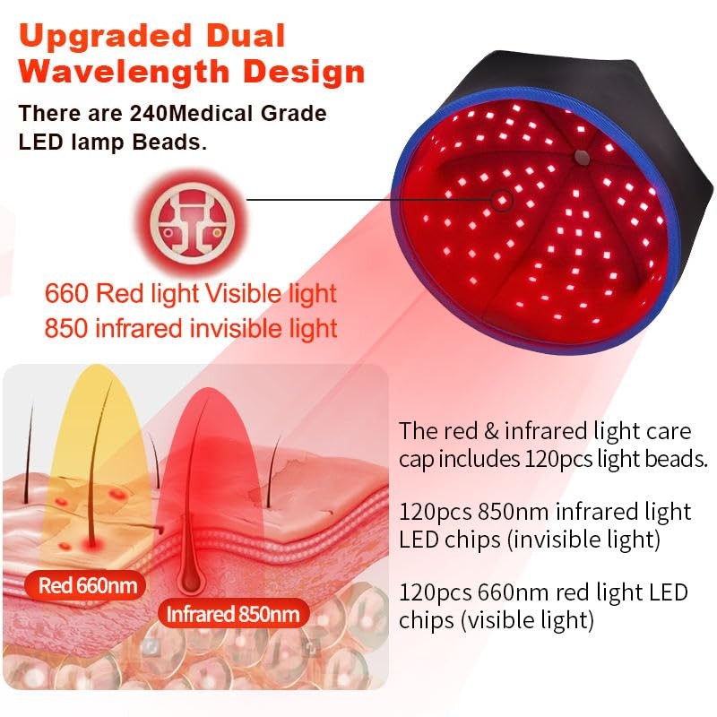 Gorro Crecimiento Cabello Terapia Luz Roja Ajuste Tres Niveles Pulso