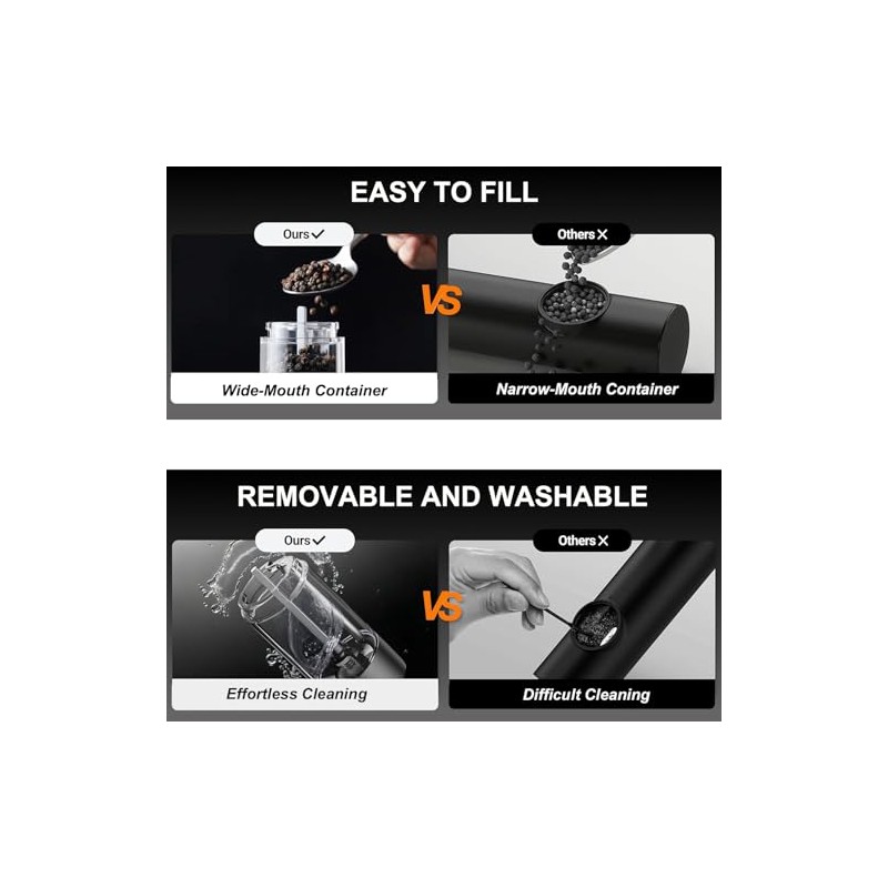 Rechargeable Electric Salt and Pepper Grinder Set
