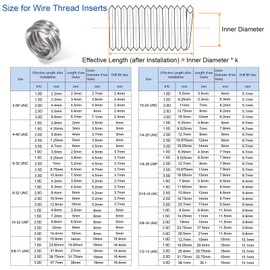 HARFINGTON 25pcs Threaded Inserts 10-24 UNC 1.0D (5.5mm) Helical 304 Stainless Steel Coiled Wire Thread Sleeve for Plastic Wood Thread Repair