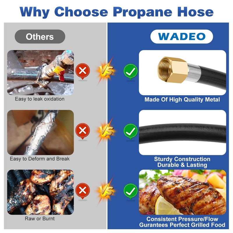 WADEO 20 FT High Pressure Propane Hose with Both 3/8