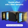 Breabetter 4-Pack BZ-1802 Replacement Filter Compatible with AIRTOK BZ-1802 Purifier,