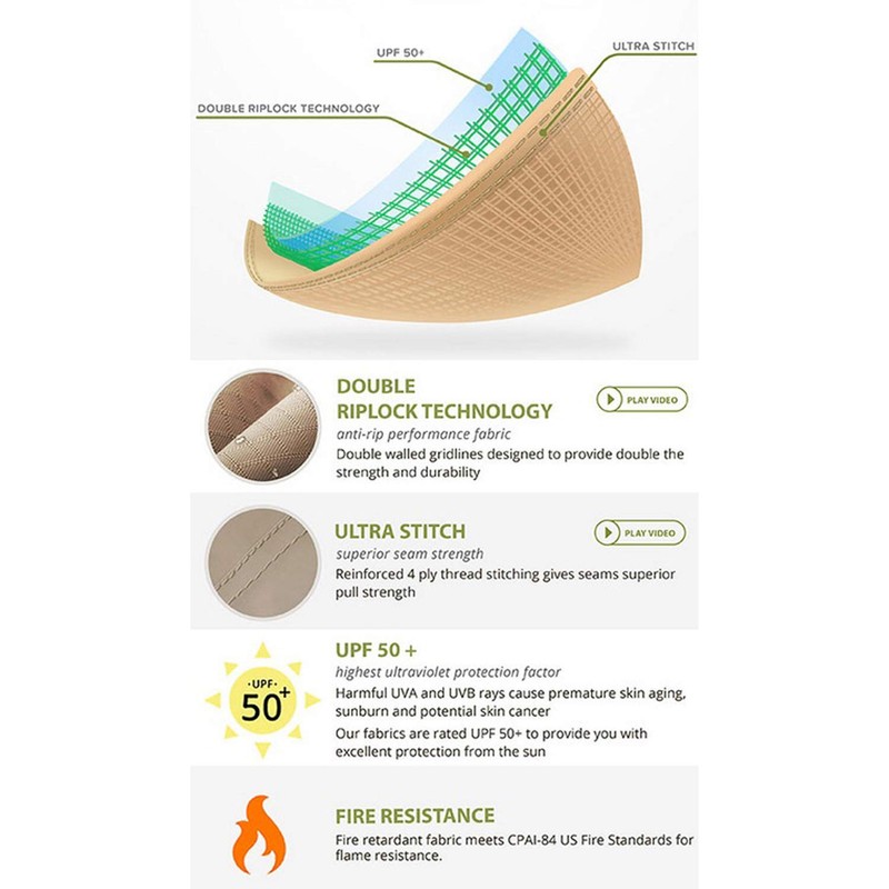 Garden Winds Replacement Canopy for Sommerset Gazebo - Riplock 350