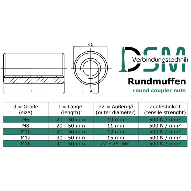Round Sleeves with Internal Thread, Stainless Steel A2/V2A, Threaded Sleeves,
