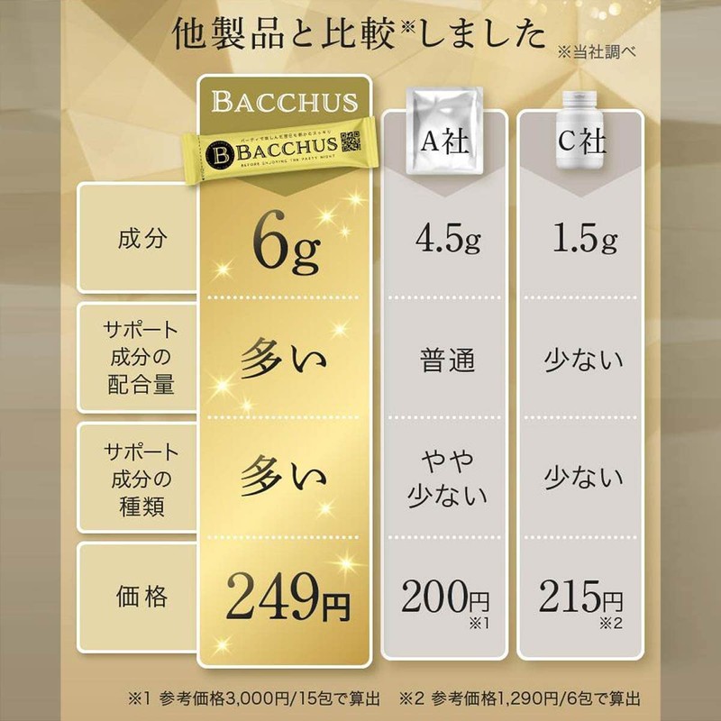 BACCHUS 飲む人のためのさっぱりサプリメント ビタミンC L-シスチン L-クルクミン L-オルチニン シリマリン（バッカス 1箱14包入）