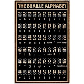 The Braille Alphabet Metal Poster Wall Decoration Chart Education Knowledge Metal Signage Home Decor Plaque Bedroom Decor