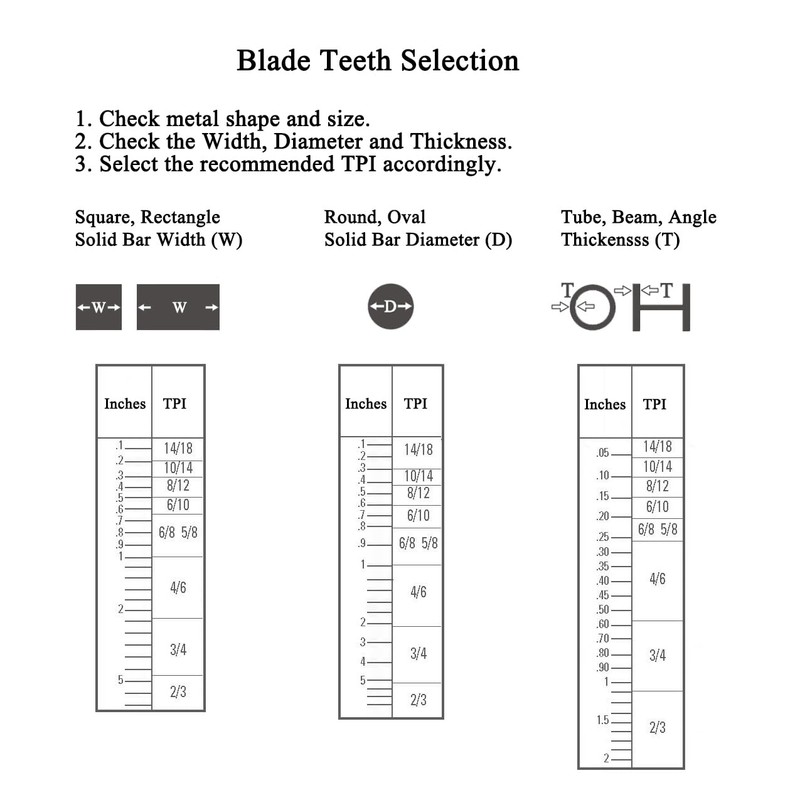 Imachinist S64121214SQ Bi-Metal Bandsaw Blades 64-1/2" X 1/2" X 14
