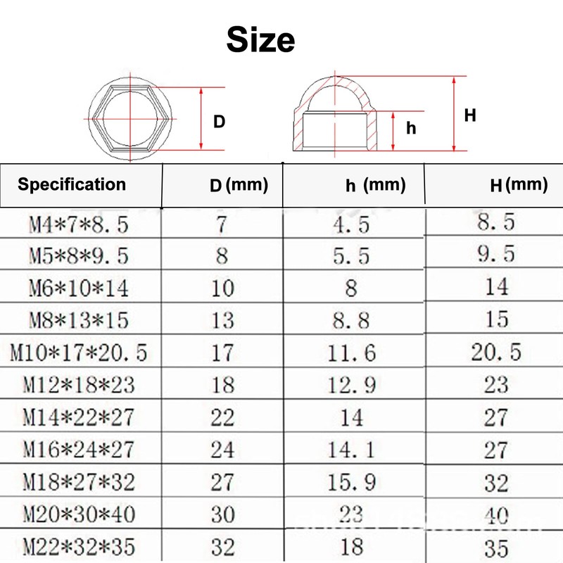 M8 Plastic Nut and Bolt Protection Dome Cover, Hex Nut