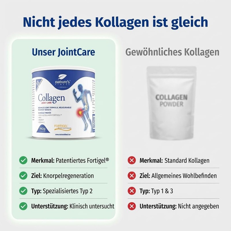 Nature's Finest Collagen JointCare Powder 140 g