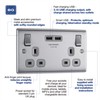 BG Electrical nbs22u3g Double Switched Fast Charging Power Socket with