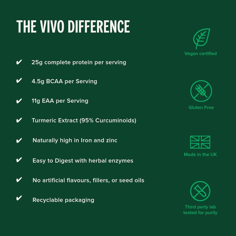 Vivo life Perform Plant Protein Powder | 25g Protein with