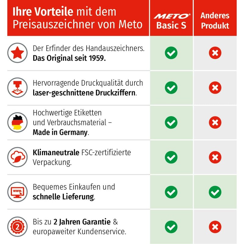 Meto Basic S Price Gun Set - Price, Date, Best-Before