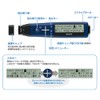 Sharp BN-NZ2E Pen Scanner Dictionary, Nazol 2, English Model