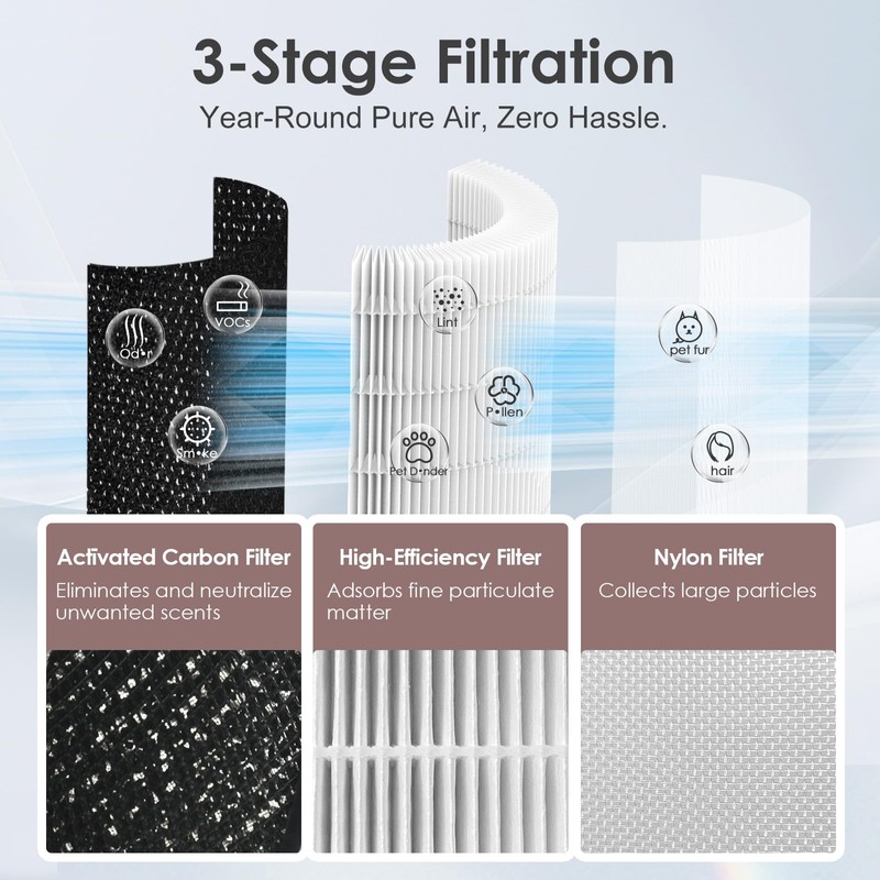 HSIAMEN AP-T200FL Replacement Filter Compatible with HoMedics Air Purifier AP-T200