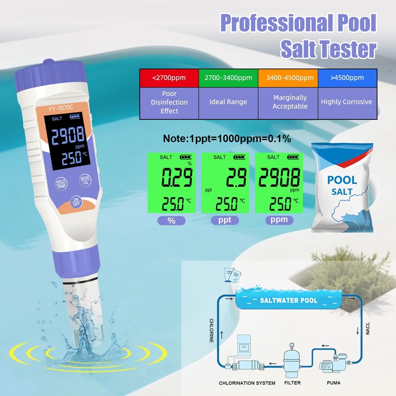7-in-1 Digital Pool Water Tester – Chlorine, pH,Salt,ORP, EC, TDS&Temp