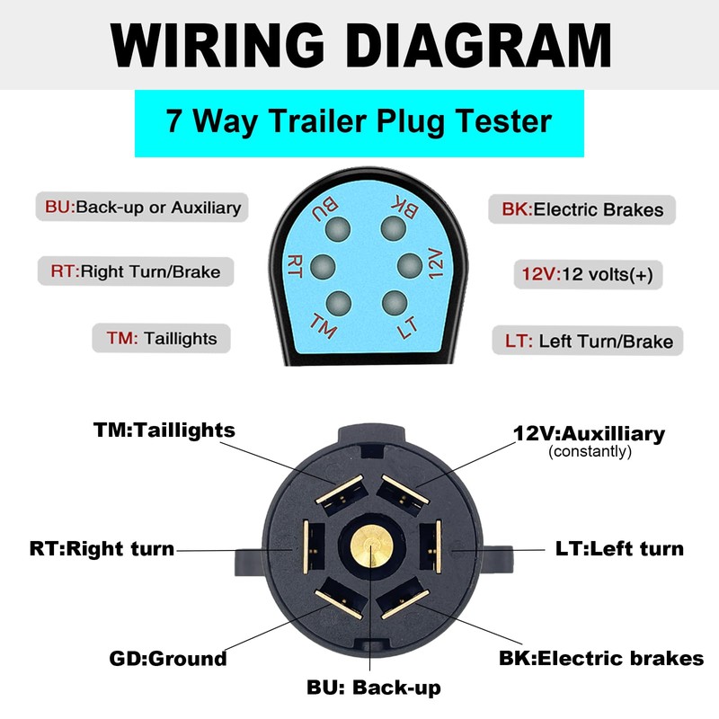 CXTM 7 Way Trailer Plug Tester, 7 Pin Trailer Light