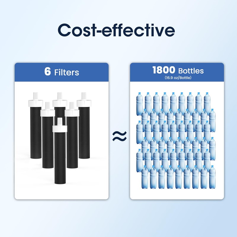 GLACIER FRESH Water Bottle Filters, Replacement for Brita BB06, Brita