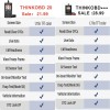 Thinkcar Ford Explorer OBD2 Fault Reader Reset Scanner Vehicle Scan