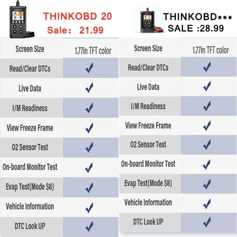 Thinkcar Ford Explorer OBD2 Fault Reader Reset Scanner Vehicle Scan