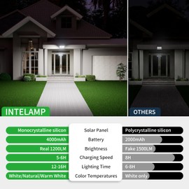 intelamp Solar Motion Sensor Light Outdoor Security Flood Light Waterproof